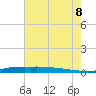 Stouts Pass tide chart for Friday, July 8, 2022