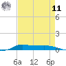 Stouts Pass tide chart for Thursday, August 11, 2022