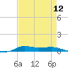 Stouts Pass tide chart for Friday, August 12, 2022