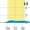 Stouts Pass tide chart for Saturday, August 13, 2022