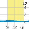 Stouts Pass tide chart for Wednesday, August 17, 2022