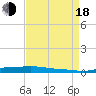 Stouts Pass tide chart for Thursday, August 18, 2022