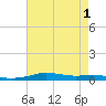 Stouts Pass tide chart for Monday, August 1, 2022