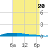Stouts Pass tide chart for Saturday, August 20, 2022