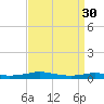 Stouts Pass tide chart for Tuesday, August 30, 2022