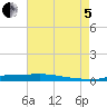 Stouts Pass tide chart for Friday, August 5, 2022