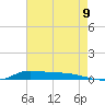 Stouts Pass tide chart for Tuesday, August 9, 2022