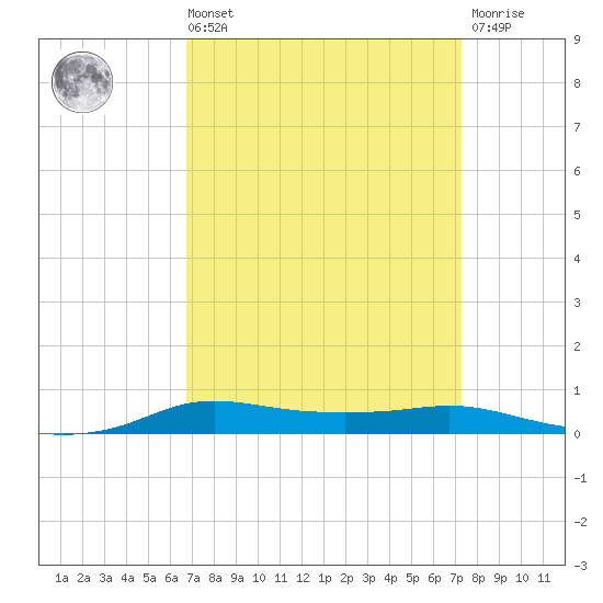 Stouts Pass tide chart for Saturday, September 10, 2022