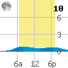Stouts Pass tide chart for Saturday, September 10, 2022