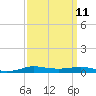Stouts Pass tide chart for Sunday, September 11, 2022