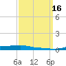 Stouts Pass tide chart for Friday, September 16, 2022
