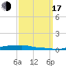 Stouts Pass tide chart for Saturday, September 17, 2022