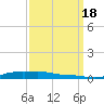 Stouts Pass tide chart for Sunday, September 18, 2022