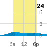 Stouts Pass tide chart for Saturday, September 24, 2022