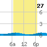Stouts Pass tide chart for Tuesday, September 27, 2022