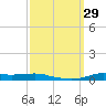 Stouts Pass tide chart for Thursday, September 29, 2022