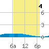 Stouts Pass tide chart for Sunday, September 4, 2022