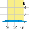 Stouts Pass tide chart for Thursday, September 8, 2022
