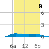 Stouts Pass tide chart for Friday, September 9, 2022