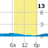 Stouts Pass tide chart for Thursday, October 13, 2022