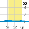 Stouts Pass tide chart for Saturday, October 22, 2022