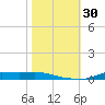 Stouts Pass tide chart for Sunday, October 30, 2022