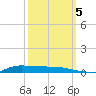Stouts Pass tide chart for Wednesday, October 5, 2022