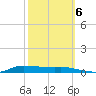 Stouts Pass tide chart for Thursday, October 6, 2022