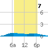 Stouts Pass tide chart for Friday, October 7, 2022
