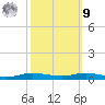 Stouts Pass tide chart for Sunday, October 9, 2022
