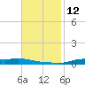 Stouts Pass tide chart for Saturday, November 12, 2022