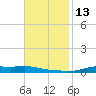 Stouts Pass tide chart for Sunday, November 13, 2022