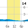 Stouts Pass tide chart for Monday, November 14, 2022