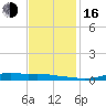 Stouts Pass tide chart for Wednesday, November 16, 2022