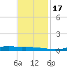 Stouts Pass tide chart for Thursday, November 17, 2022