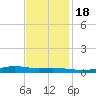Stouts Pass tide chart for Friday, November 18, 2022