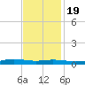 Stouts Pass tide chart for Saturday, November 19, 2022