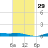 Stouts Pass tide chart for Tuesday, November 29, 2022