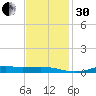 Stouts Pass tide chart for Wednesday, November 30, 2022