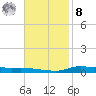 Stouts Pass tide chart for Tuesday, November 8, 2022