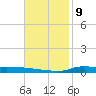 Stouts Pass tide chart for Wednesday, November 9, 2022