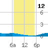 Stouts Pass tide chart for Monday, December 12, 2022