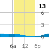 Stouts Pass tide chart for Tuesday, December 13, 2022