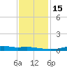 Stouts Pass tide chart for Thursday, December 15, 2022