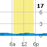Stouts Pass tide chart for Saturday, December 17, 2022