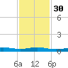 Stouts Pass tide chart for Friday, December 30, 2022