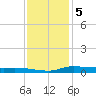 Stouts Pass tide chart for Monday, December 5, 2022