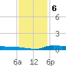 Stouts Pass tide chart for Tuesday, December 6, 2022