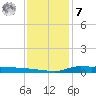 Stouts Pass tide chart for Wednesday, December 7, 2022