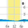 Stouts Pass tide chart for Thursday, December 8, 2022